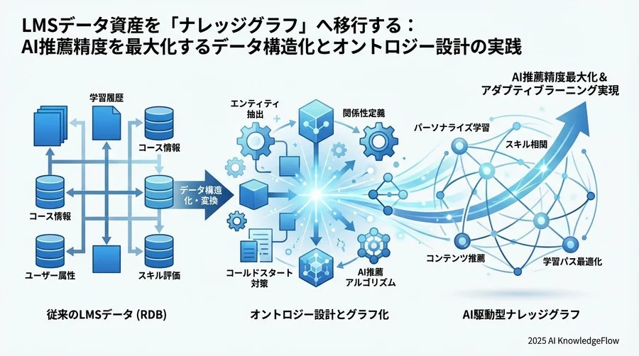 3. 移行戦略：オントロジー設計と「コールドスタート」対策 - Section Image 3