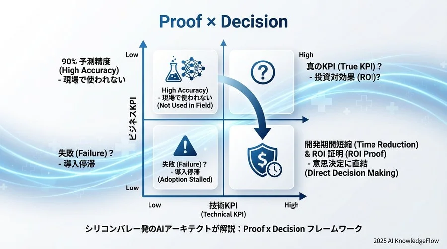 継続的な精度向上を実現するMLOpsと運用指標 - Section Image 3