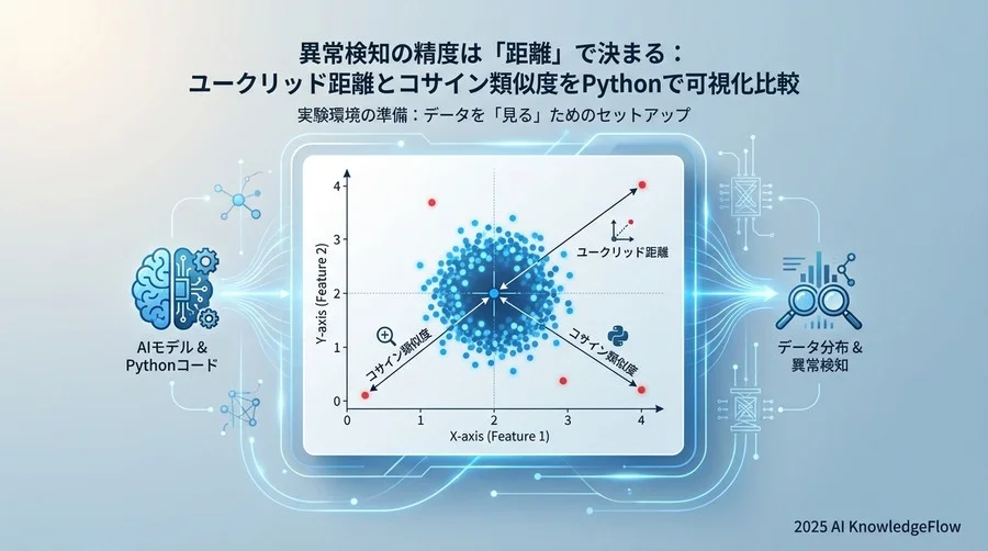 実験環境の準備：データを「見る」ためのセットアップ - Section Image