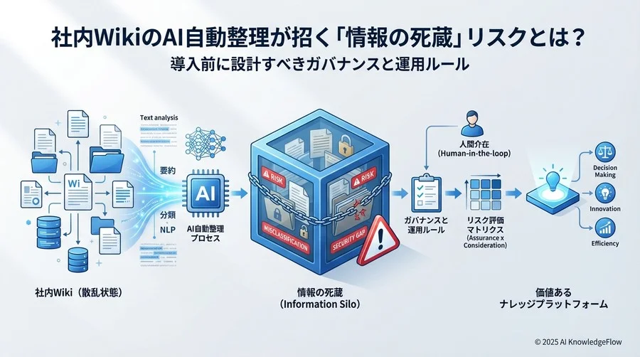 リスク特定：自動タグ付けに潜む3つの落とし穴 - Section Image