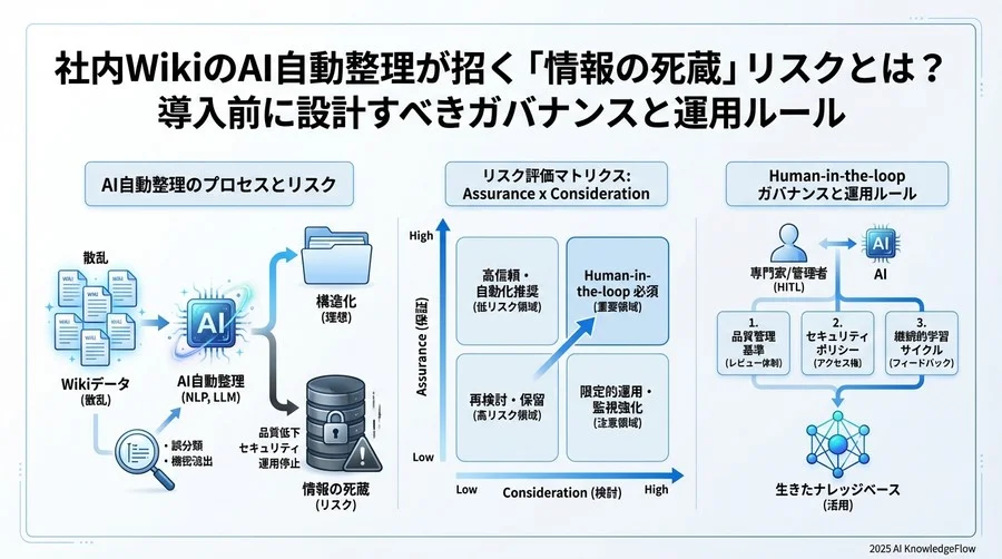 4. 対策と緩和策：Human-in-the-loop（人間参加型）運用設計 - Section Image 3
