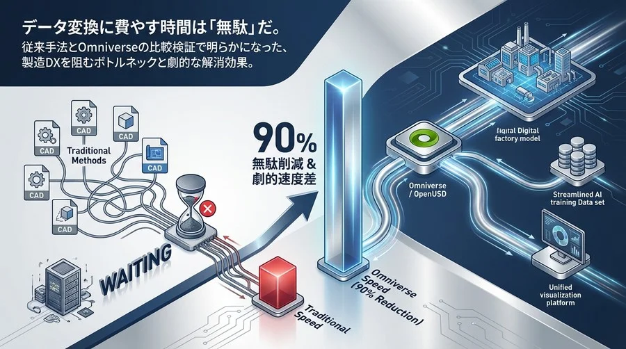 データ変換の「無駄」を90%削減せよ。Omniverseと従来手法の決定的な速度差をベンチマーク検証