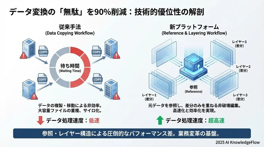 ベンチマーク結果2：大規模工場の描画パフォーマンスとAI学習効率 - Section Image 3
