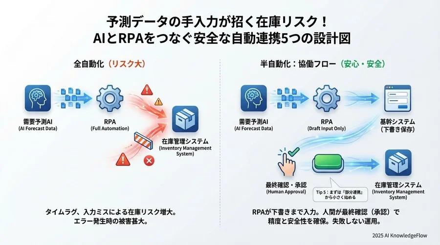 Tip 3：処理タイミングの「同期ズレ」を防ぐスケジュール設計 - Section Image 3