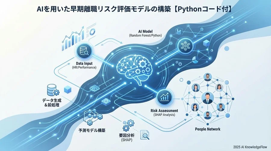 予測モデルの構築：ランダムフォレストの実装 - Section Image