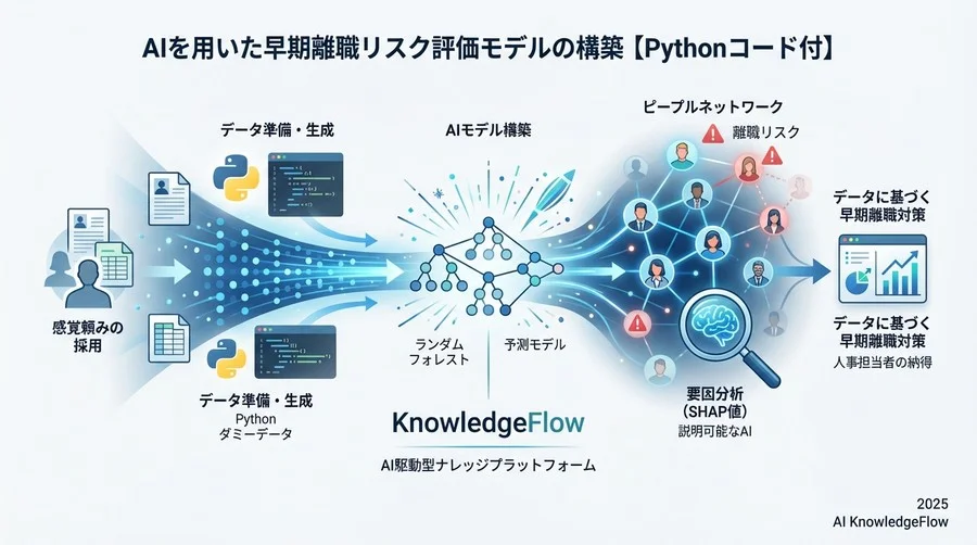 4. リスクの定量化と要因解釈（XAI） - Section Image 3