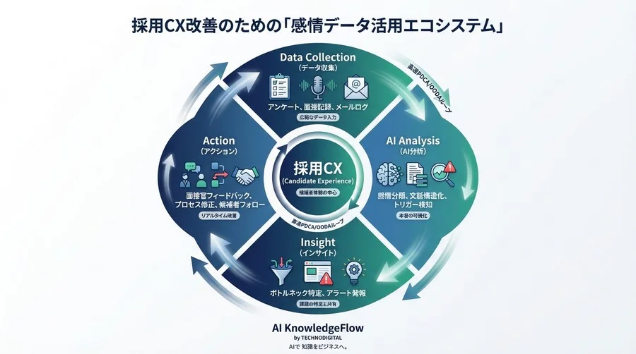 事例から見る「違和感」の正体：AIが暴く採用アンケートの真実 - Section Image 3