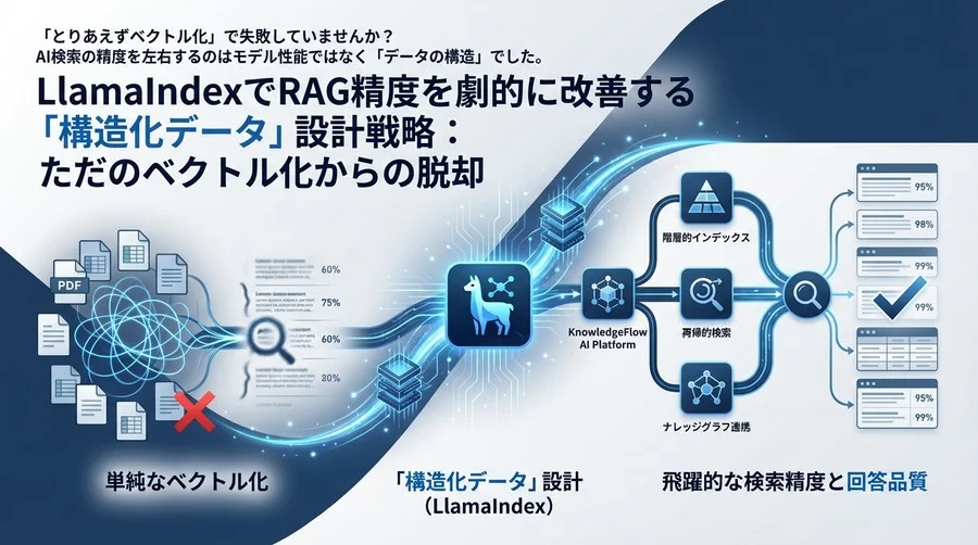 LlamaIndexでRAG精度を劇的に改善する「構造化データ」設計戦略：ただのベクトル化からの脱却