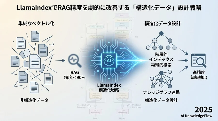 1. 階層構造の保持：親子関係を持たせたインデックス設計 - Section Image