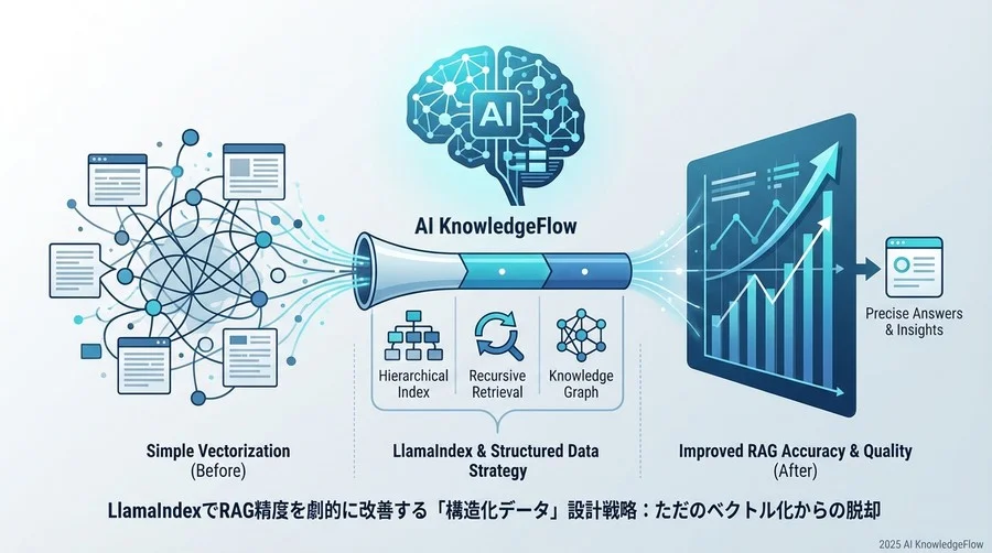 3. 再帰的検索（Recursive Retrieval）：表や画像の参照精度を高める - Section Image