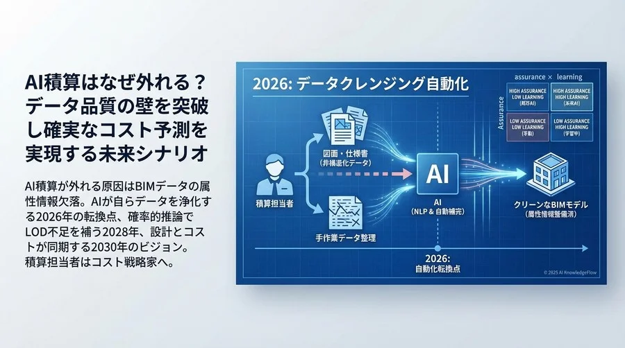 転換点：2026年までに起こる「データクレンジング」の自動化 - Section Image