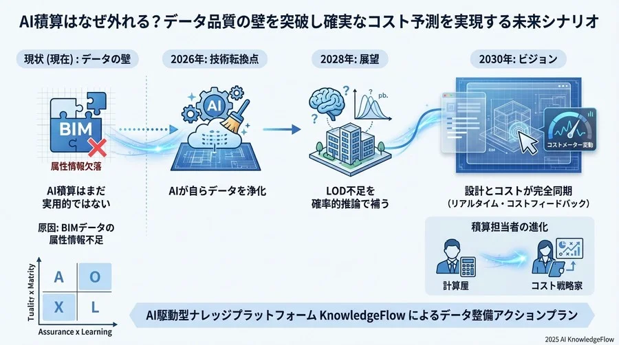 2030年のビジョン：リアルタイム・コストフィードバックによる設計変革 - Section Image 3