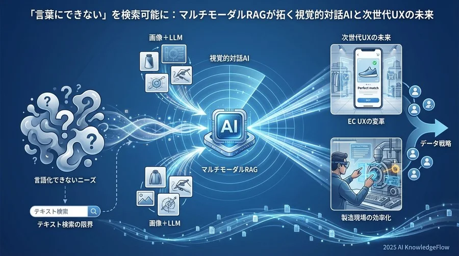 予測①：ECにおける「言語化不要」の直感的コマース体験 - Section Image