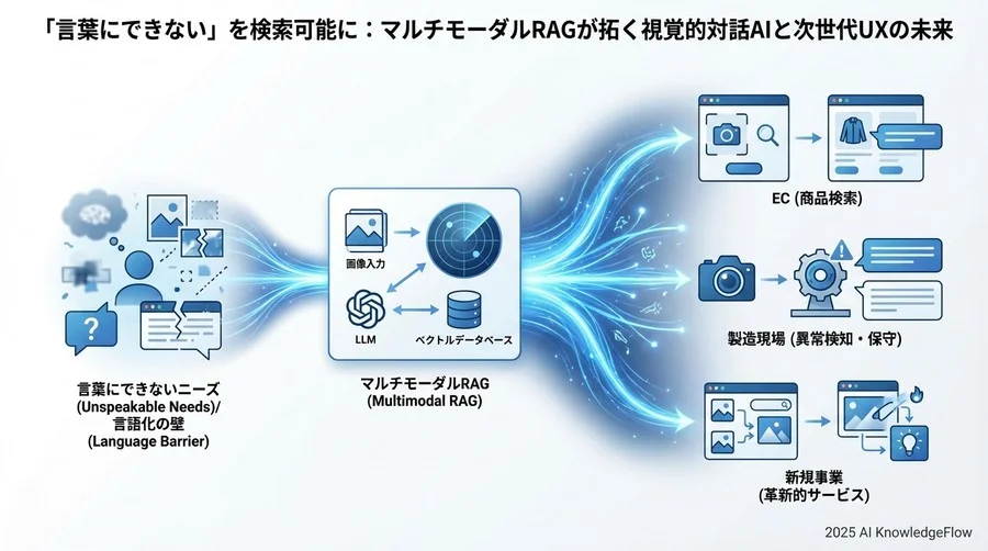 予測②：製造・保守現場の「画像マニュアル」対話化 - Section Image 3