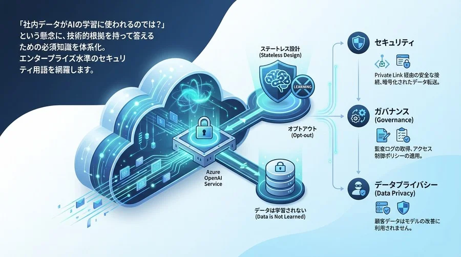 Azure OpenAI導入の壁を突破する：データプライバシーとガバナンスのエンジニアリング用語集