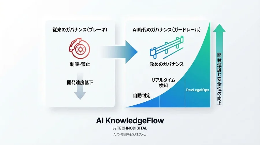 そのコード、本当に商用利用できますか？見えない「GPL汚染」リスクを5分でセルフチェック - Conclusion Image