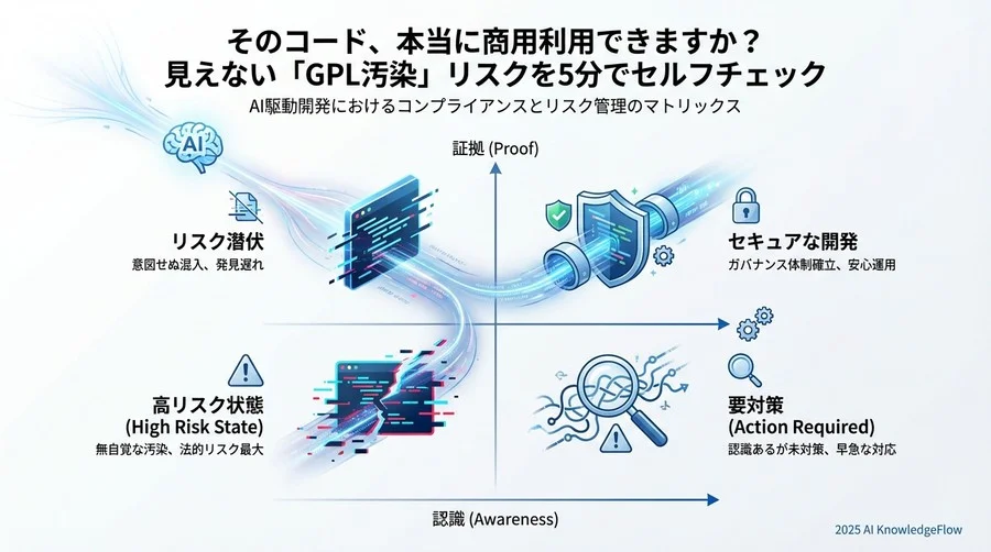診断結果の解釈：組織はどの「リスクステージ」にいるか - Section Image 3