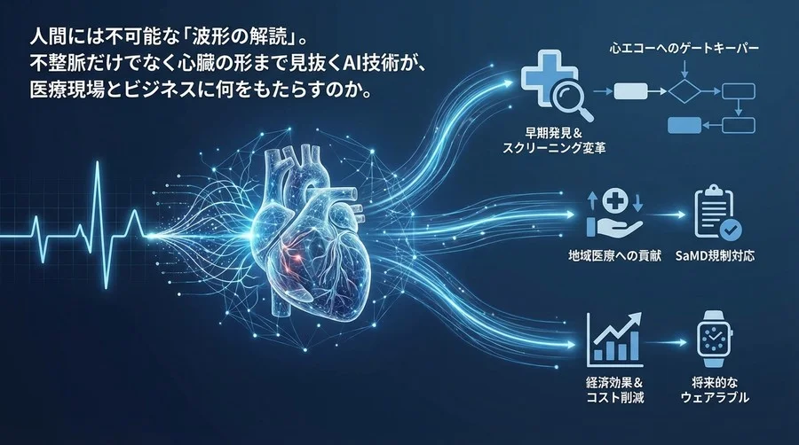 「心臓の形」まで見抜く心電図AIの衝撃：医療スクリーニングを変革する技術的本質と経済効果