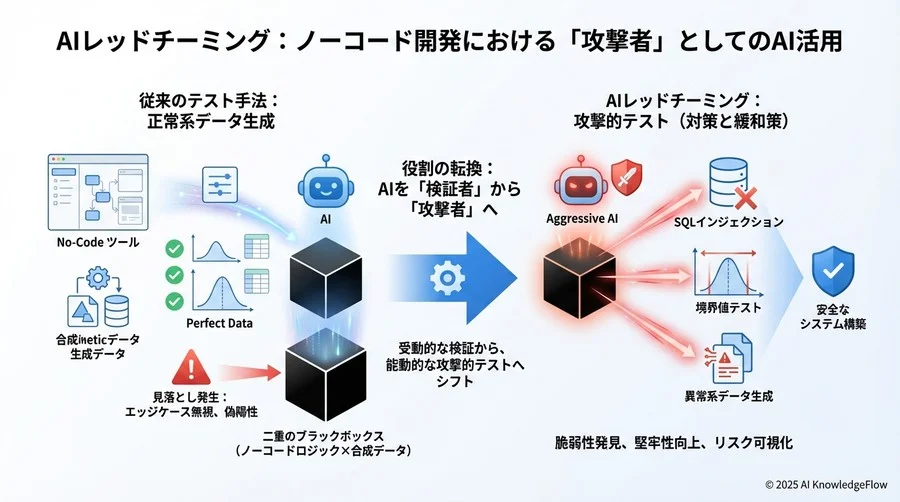 4. リスク評価マトリクス：導入前に確認すべき「許容限界」 - Section Image 3