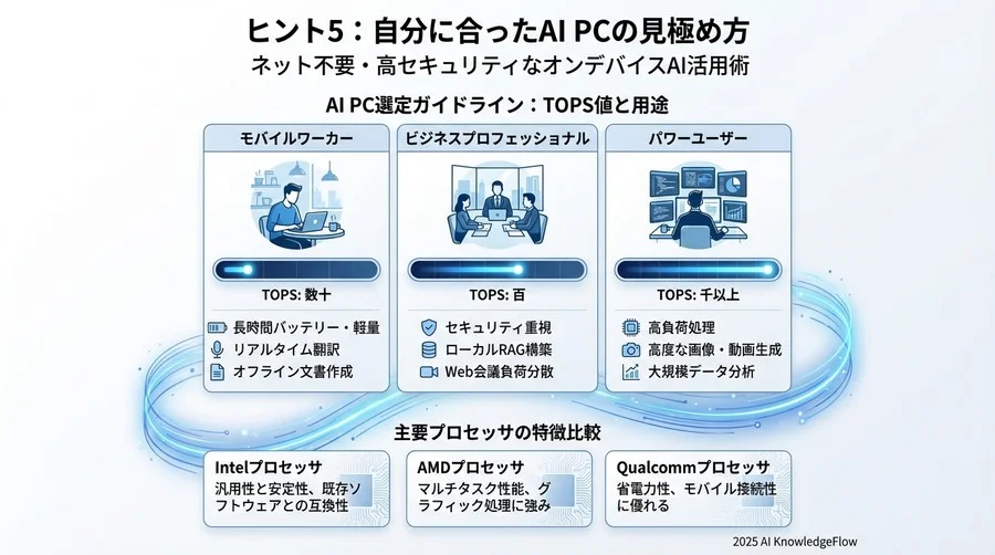 ヒント4：バッテリー持ちが劇的改善？省電力AIの意外な恩恵 - Section Image 3
