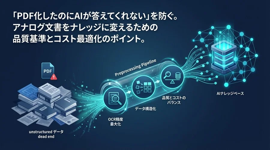 RAG精度は「前処理」で決まる。紙文書をナレッジ化する泥臭くも確実なデータ品質管理術