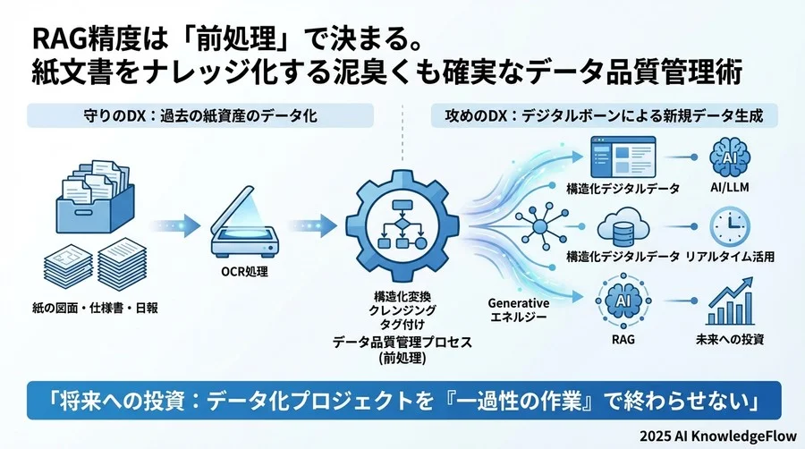 第3章 トラブルシューティング - Section Image 3