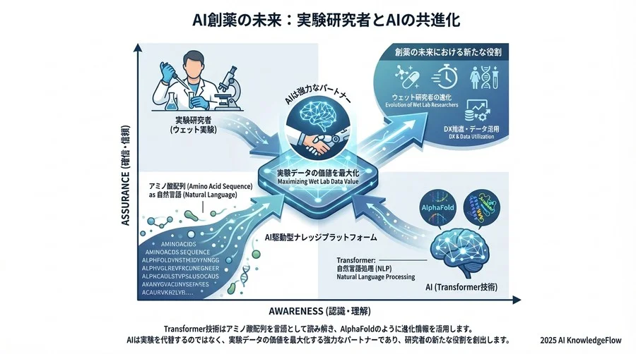 4. 実験データこそがAIを賢くする最良の教師 - Section Image 3