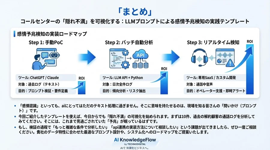 コールセンターの「隠れ不満」を可視化する：LLMプロンプトによる感情予兆検知の実践テンプレート - Conclusion Image