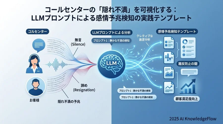 2. プロンプト設計の基本：感情を数値化するロジック - Section Image