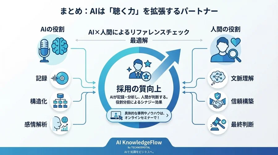 「メモの取り忘れ」が採用ミスを招く？音声解析AI導入の客観的メリットと見落とせないプライバシーリスク徹底比較 - Conclusion Image