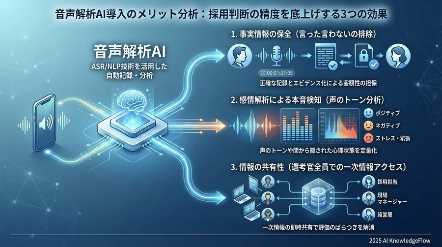 【メリット分析】採用判断の精度を底上げする3つの効果 - Section Image