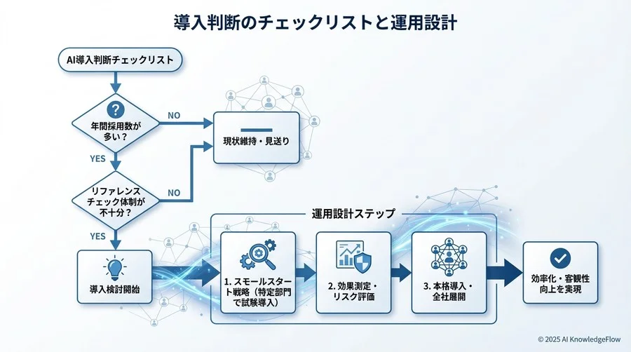 4. 比較検討：AIツール vs 人力代行 vs 完全内製 - Section Image 3