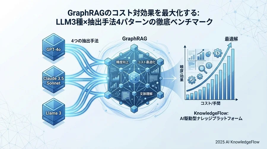ベンチマーク設計：3つのLLMと4つの抽出アプローチ - Section Image