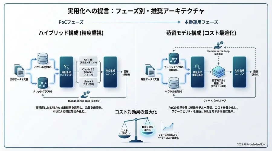 詳細分析：抽出手法による「ノイズ」と「欠落」の傾向 - Section Image 3