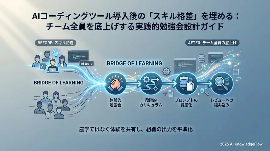 実践ベストプラクティス①：レベル別・段階的カリキュラムの策定 - Section Image