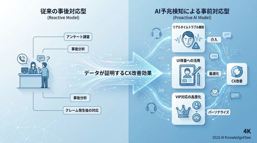 メリット分析：データが証明するCX改善効果 - Section Image