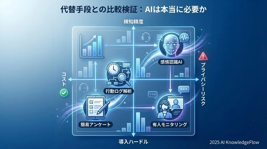 代替手段との比較検証：AIは本当に必要か - Section Image