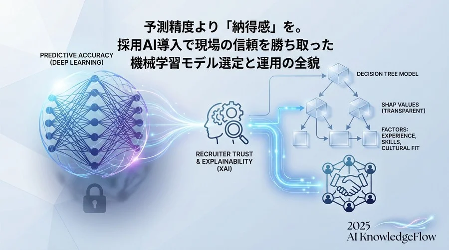 比較検討のプロセス：動画解析か、テキスト解析か - Section Image