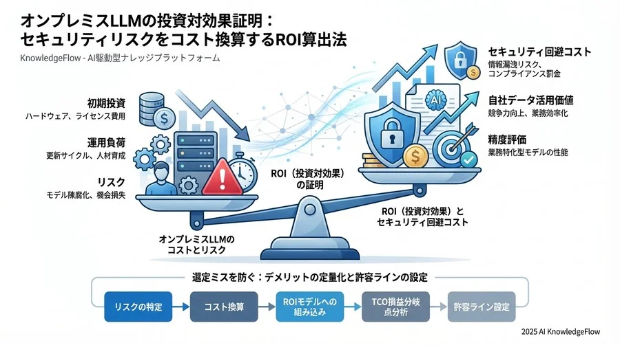 選定ミスを防ぐ：デメリットの定量化と許容ラインの設定 - Section Image 3