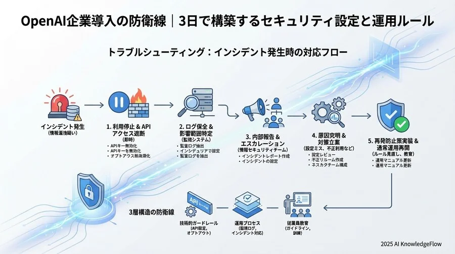 ステップ3：従業員向けガイドラインの展開と教育 - Section Image 3