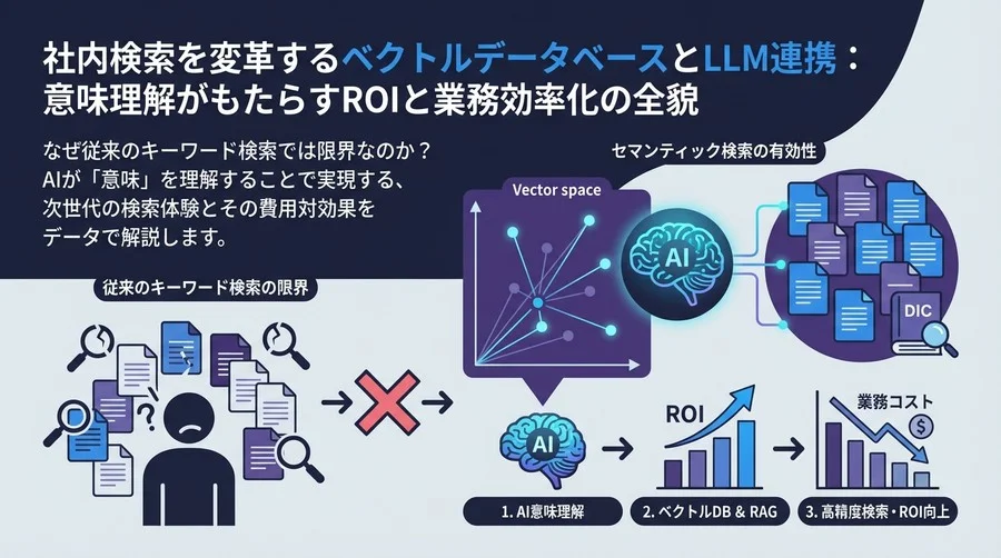 社内検索を変革するベクトルデータベースとLLM連携：意味理解がもたらすROIと業務効率化の全貌