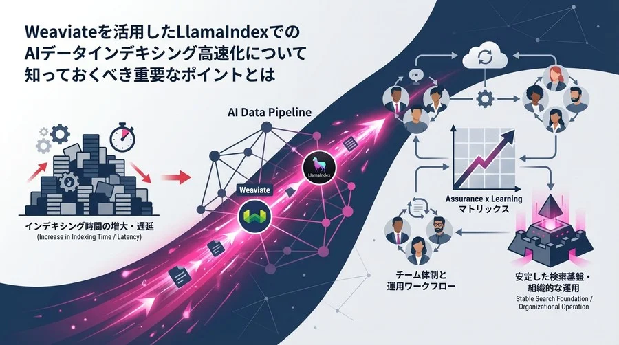 WeaviateとLlamaIndexで実現する待たせないデータパイプライン