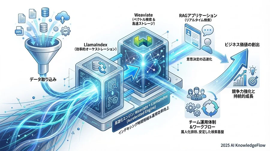 4. 実践：インデキシング運用の標準ワークフロー構築 - Section Image 3