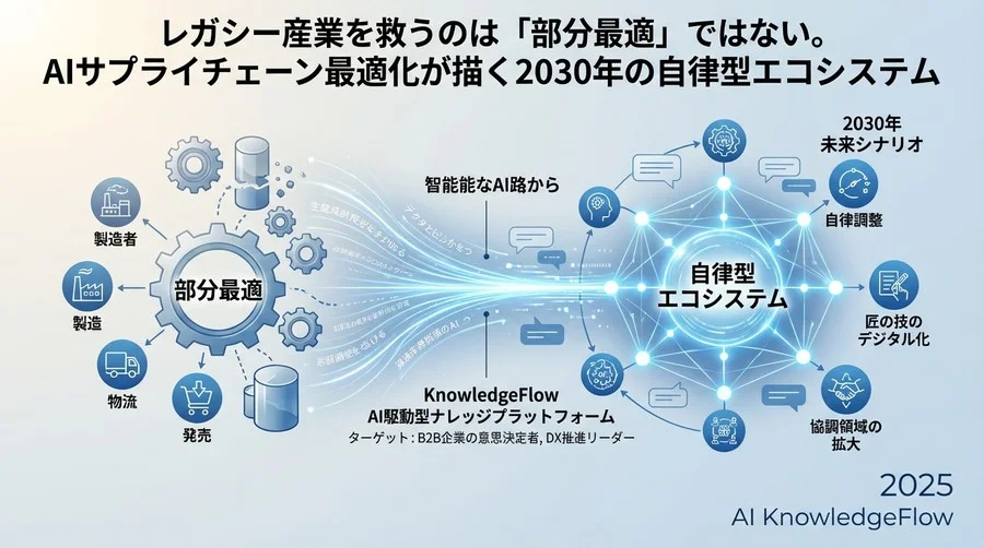 トレンド予測②：「匠の技」のデジタル化と民主化 - Section Image