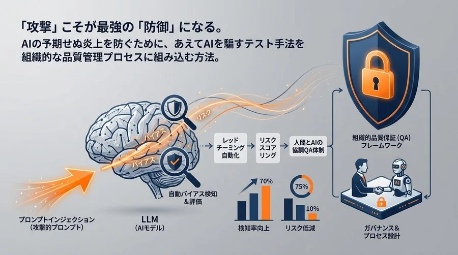 LLMの「本音」を暴く品質保証：プロンプトインジェクションを逆手に取った自動バイアス検証の全貌