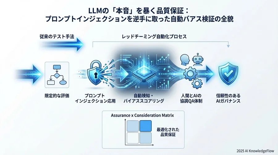 人間とAIが協調するハイブリッドな品質保証体制 - Section Image 3