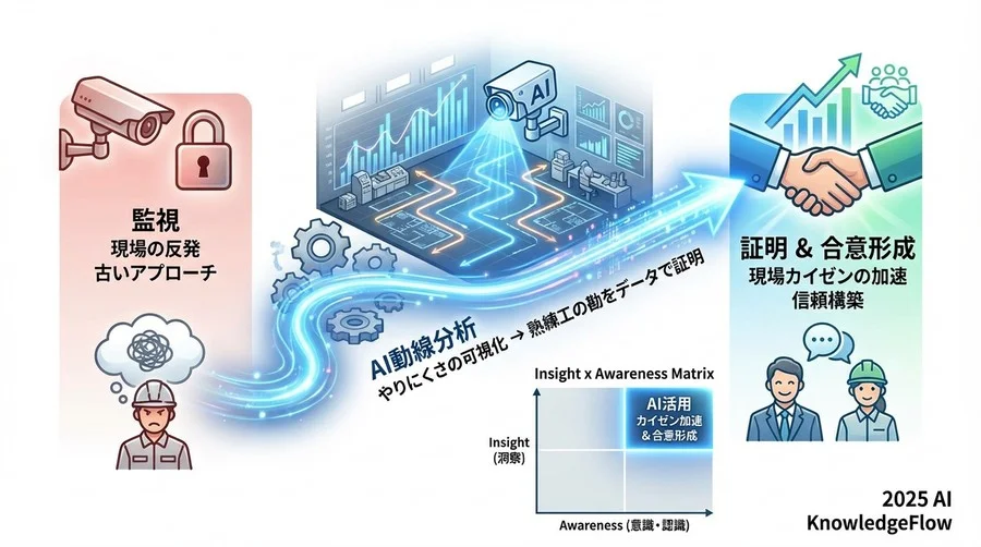 誤解③：「熟練工の勘と経験はデータより劣る」 - Section Image 3
