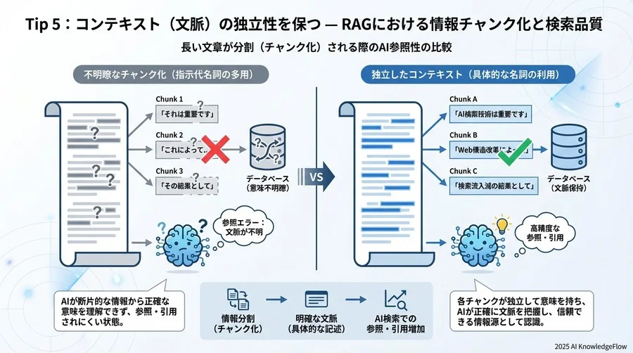 Tip 4：著者情報と運営者情報を「エンティティ」として確立する - Section Image 3