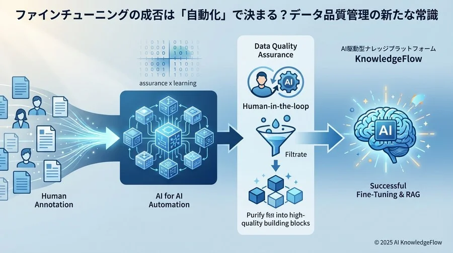品質への不安を解消する：自動化技術の裏側と信頼性担保 - Section Image
