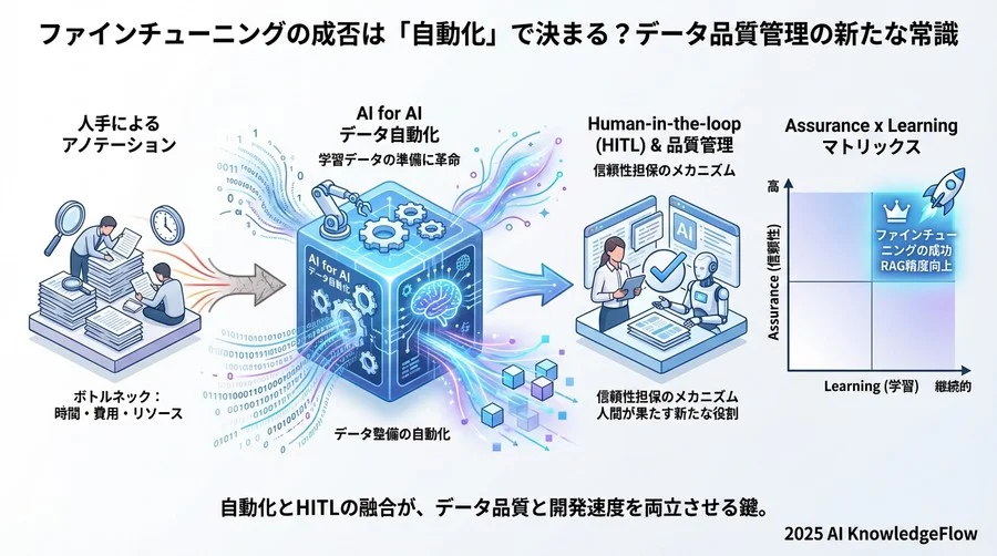人間はどこに残るべきか：Human-in-the-loopの現実解 - Section Image 3